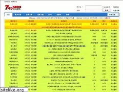 Sites similar to 745w.com