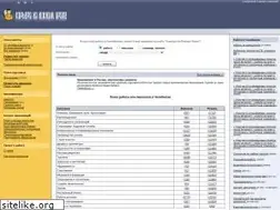 Sites similar to 74job.ru