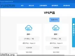 Sites similar to 75dns.com