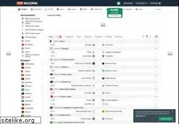 Sites similar to 777score.pk