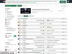 Sites similar to 777score.ru