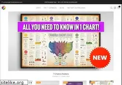 Sites similar to 7chakrastore.com