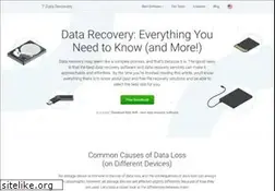 Sites similar to 7datarecovery.com