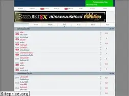 Sites similar to 7mthai.net