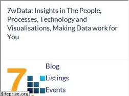 Sites similar to 7wdata.be