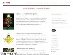 Sites similar to 81nos.wordpress.com