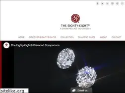 Sites similar to 88cut.com