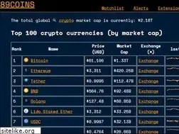 Sites similar to 89coins.com