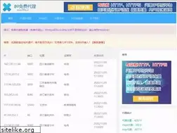 Sites similar to 89ip.cn