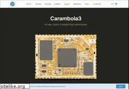 Sites similar to 8devices.com