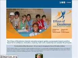 Sites similar to 8keys.org