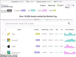 Sites similar to 8marketcap.com