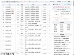 Sites similar to 90gg.com