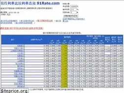 Sites similar to 91rate.com