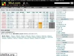 Sites similar to 96ut.com