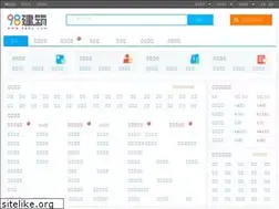 Sites similar to 98pz.com