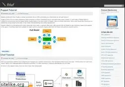 Sites similar to 9tut.com