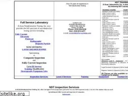 Sites similar to a-scanlabs.com