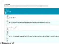 Sites similar to a28.org