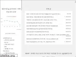 Sites similar to a4b4.co.kr