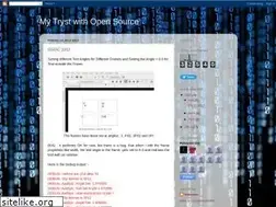 Sites similar to aadityachauhan1.blogspot.com