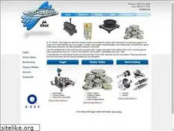 Sites similar to aagage.com