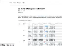 Sites similar to aakashkh.github.io