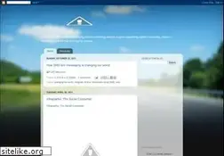 Sites similar to aakashwebworld.blogspot.com