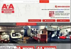 Sites similar to aamachinery.com