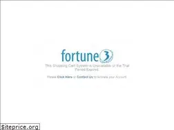 Sites similar to aatesters.com