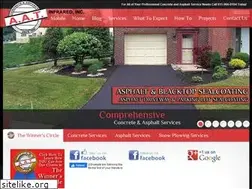 Sites similar to aatinfrared.com