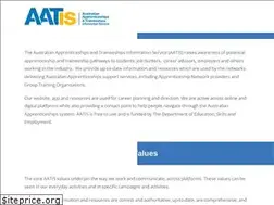 Sites similar to aatis.com.au