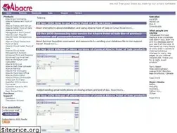 Sites similar to abacre.com