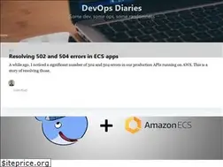 Sites similar to abakonski.com
