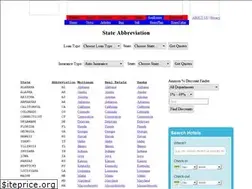 Sites similar to abbreviation.us