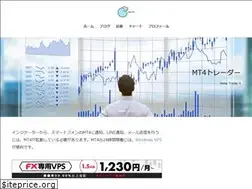 Sites similar to abc-fx.com