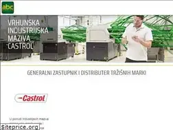 Sites similar to abcmaziva.hr