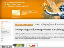 Sites similar to abitane.fr