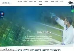 Sites similar to abmoli.com