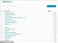 Sites similar to abnreport.com.au