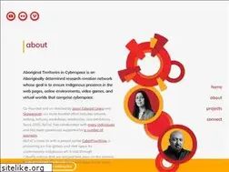Sites similar to abtec.org
