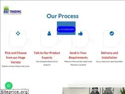 Sites similar to abztrading.com