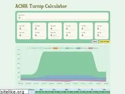 Sites similar to ac-turnip.com