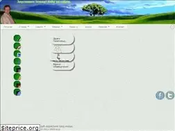 Sites similar to aca.rs