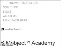 Sites similar to academy.bimobject.com