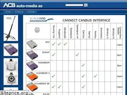 Sites similar to acb.no