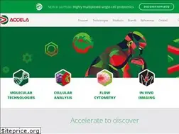 Sites similar to accela.eu
