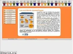 Sites similar to accidents-domestiques.com