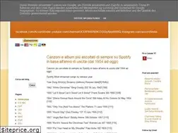 Sites similar to accordiindieesimili.blogspot.com