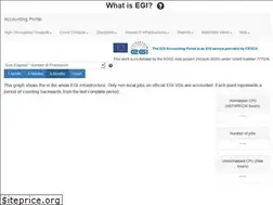 Sites similar to accounting.egi.eu